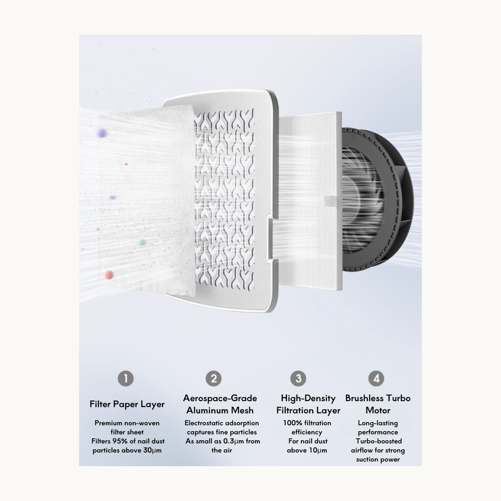 TAYE P079 four-layer filtration: non-woven filter paper, aerospace aluminum mesh, high-density filter, brushless turbo motor